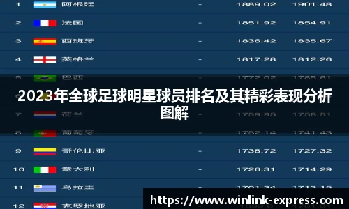2023年全球足球明星球员排名及其精彩表现分析图解
